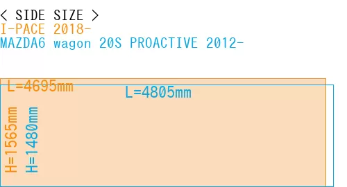 #I-PACE 2018- + MAZDA6 wagon 20S PROACTIVE 2012-
